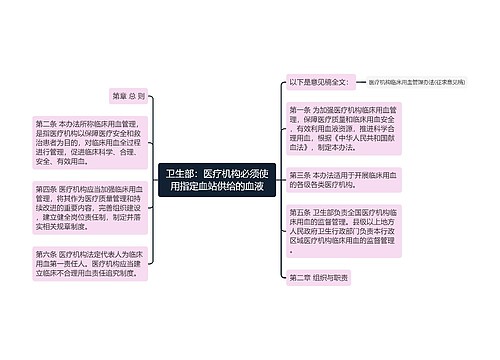 卫生部：医疗机构必须使用指定血站供给的血液