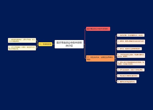 医疗事故诉讼中的申诉程序介绍