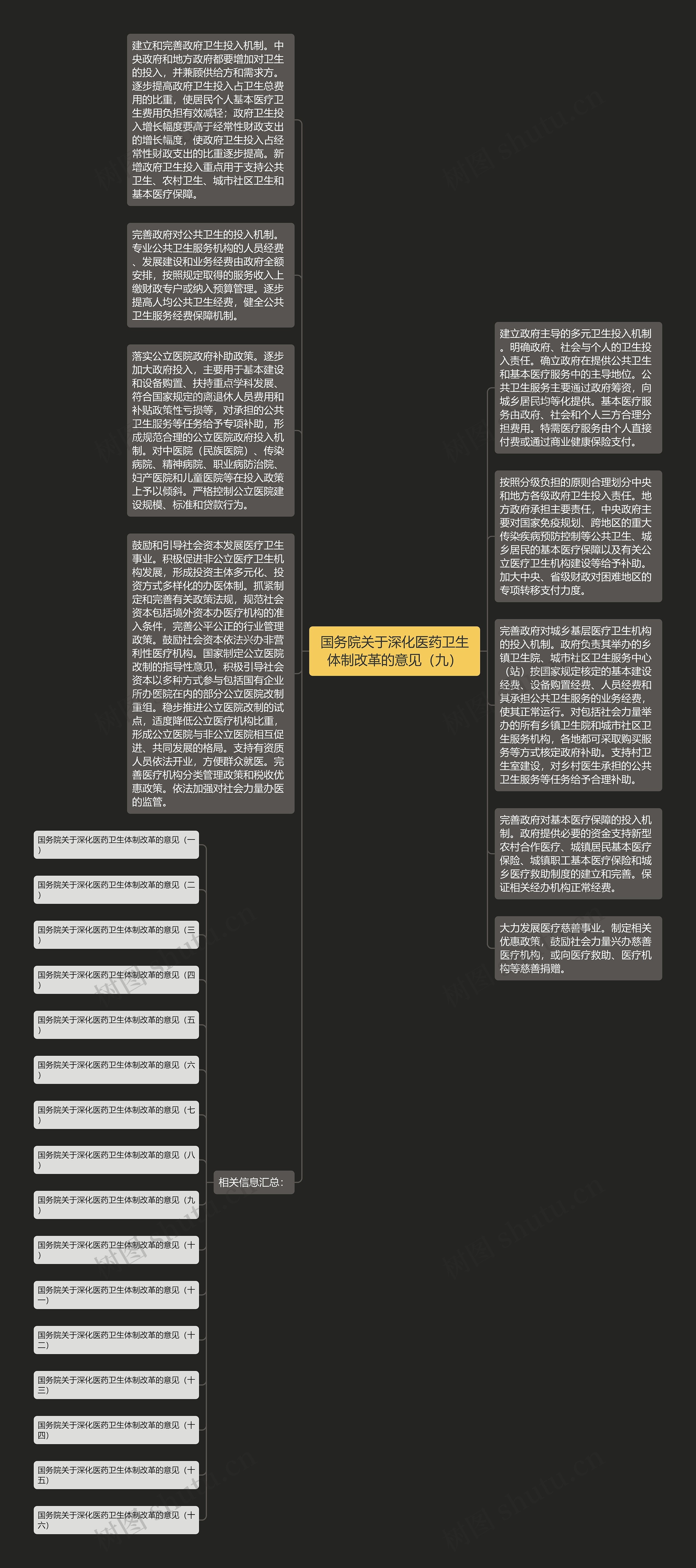 国务院关于深化医药卫生体制改革的意见（九）思维导图