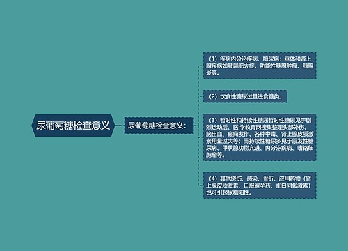 尿葡萄糖检查意义