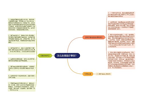 怎么处理医疗事故？