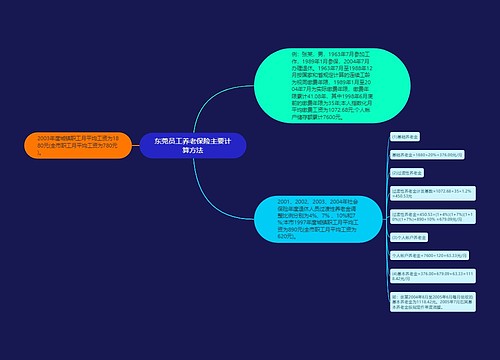 东莞员工养老保险主要计算方法