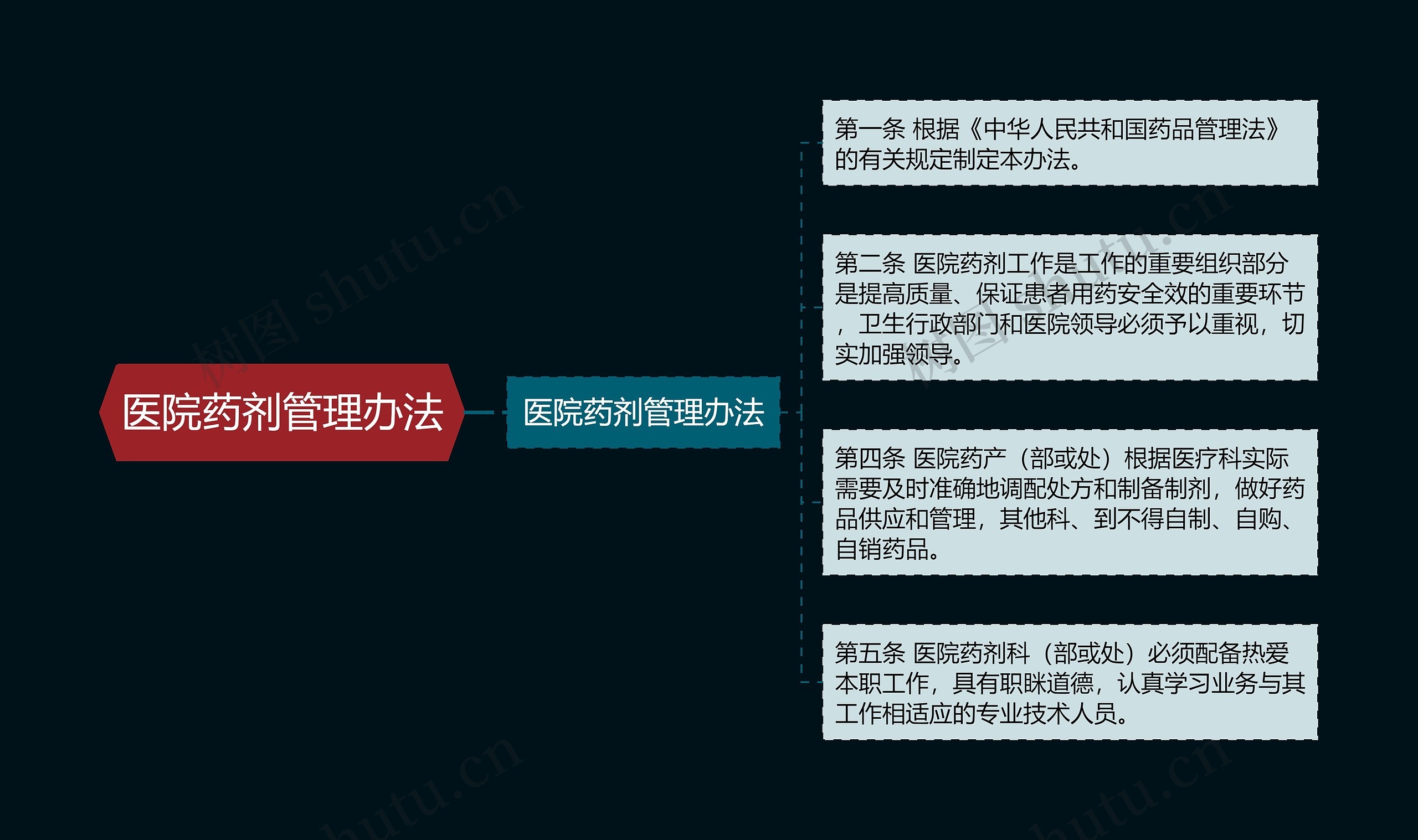 医院药剂管理办法