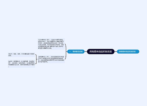 药物受体效应机制改变