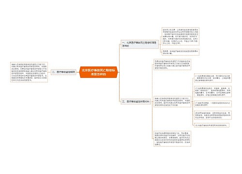 北京医疗事故死亡赔偿标准是怎样的