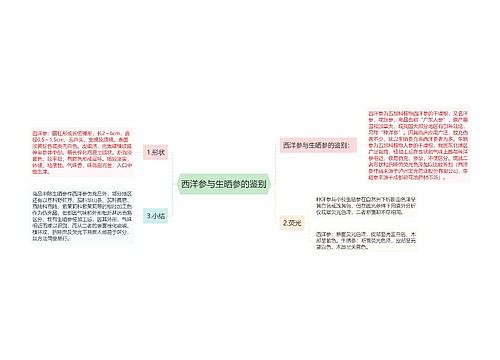 西洋参与生晒参的鉴别