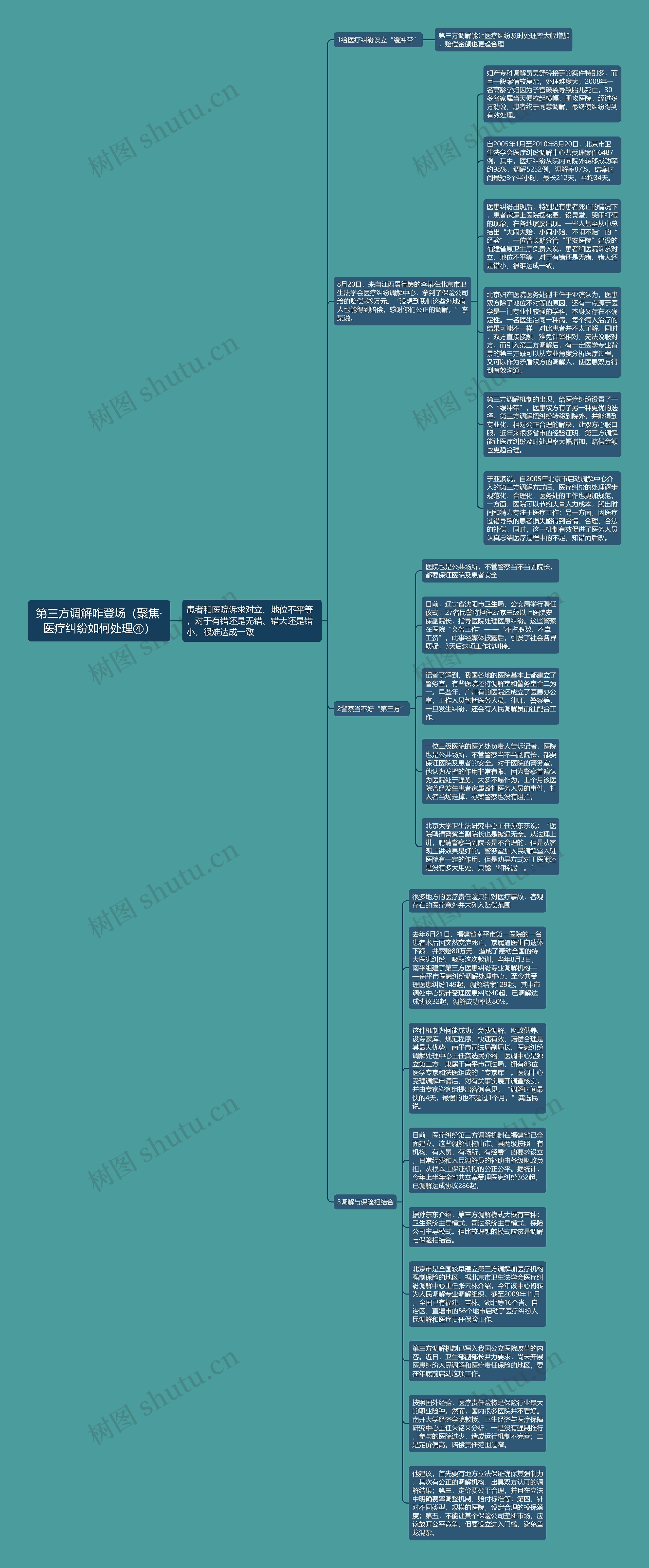 第三方调解咋登场（聚焦·医疗纠纷如何处理④）思维导图