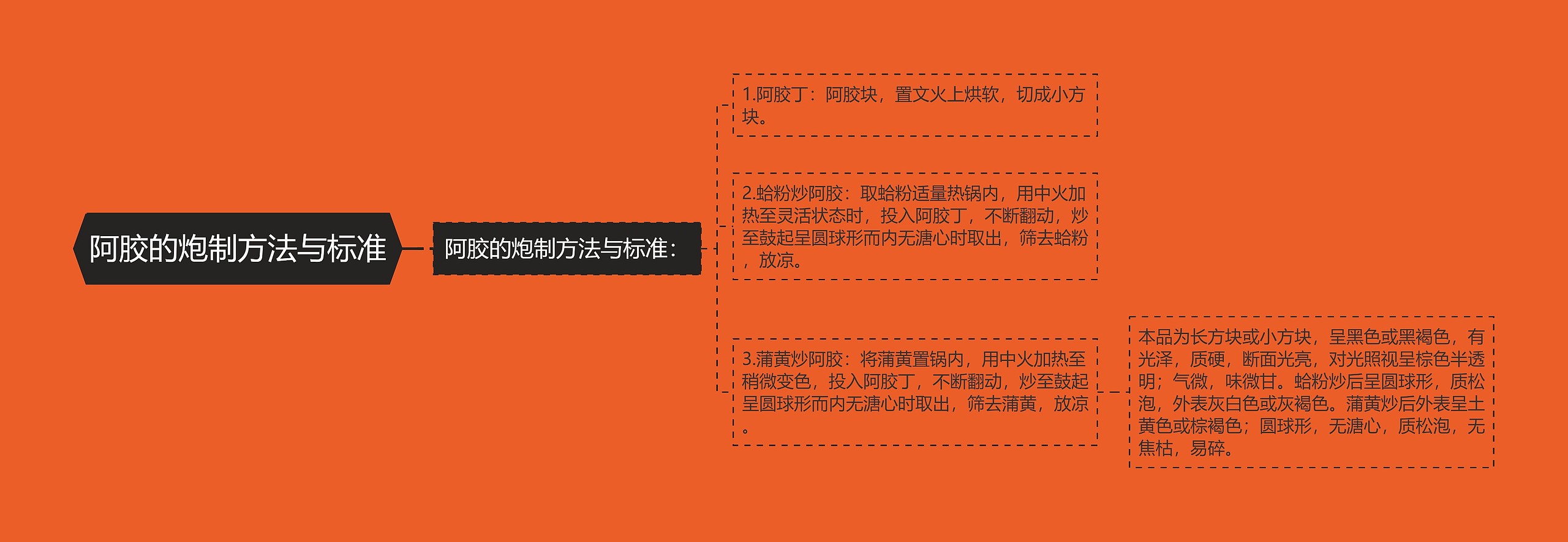 阿胶的炮制方法与标准 阿胶的炮制方法与标准