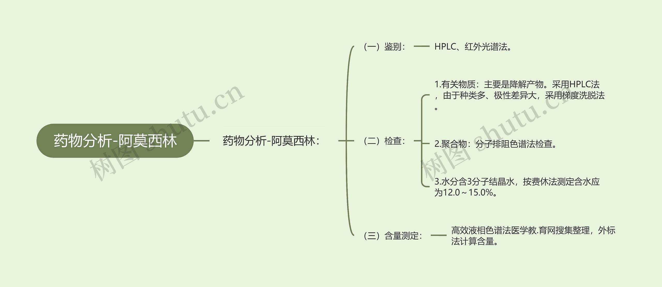 药物分析-阿莫西林思维导图