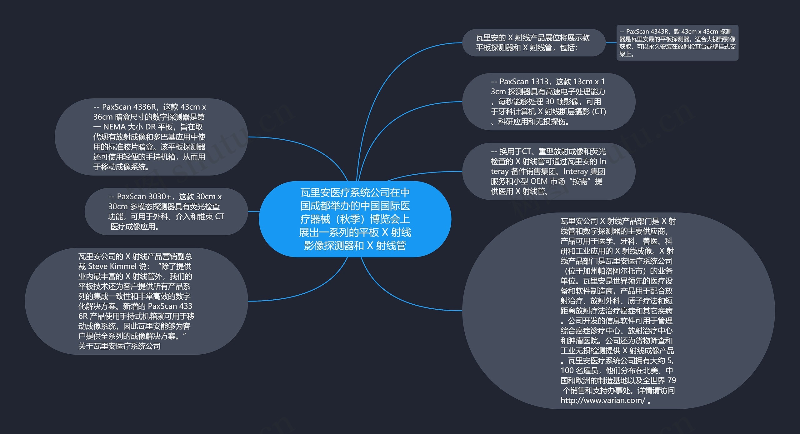 瓦里安医疗系统公司在中国成都举办的中国国际医疗器械（秋季）博览会上展出一系列的平板 X 射线影像探测器和 X 射线管