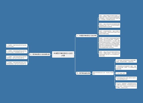 申请医疗事故责任认定的步骤