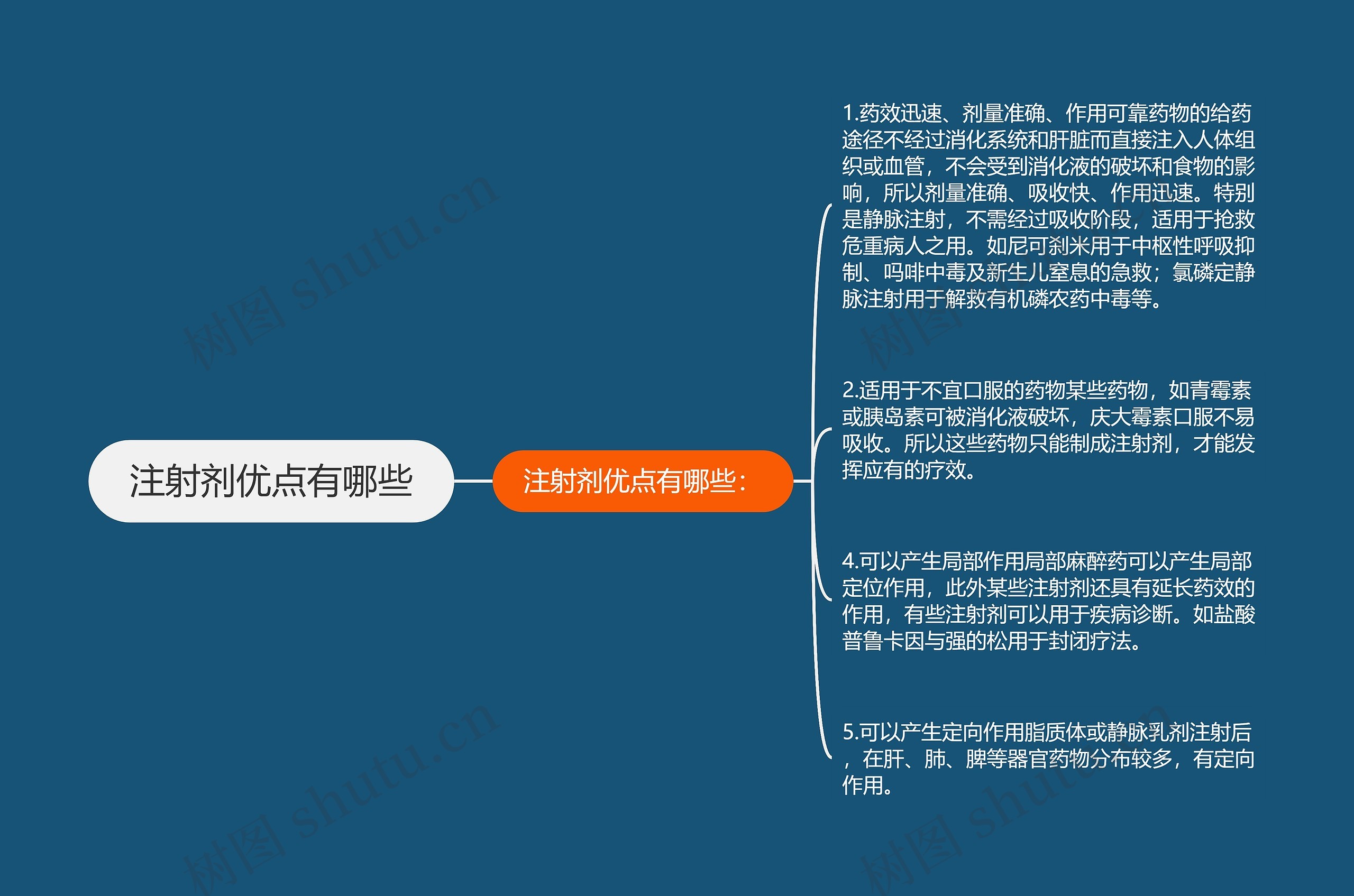 注射剂优点有哪些 注射剂优点有哪些