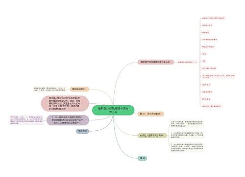 最新医疗保险理赔申请书怎么写