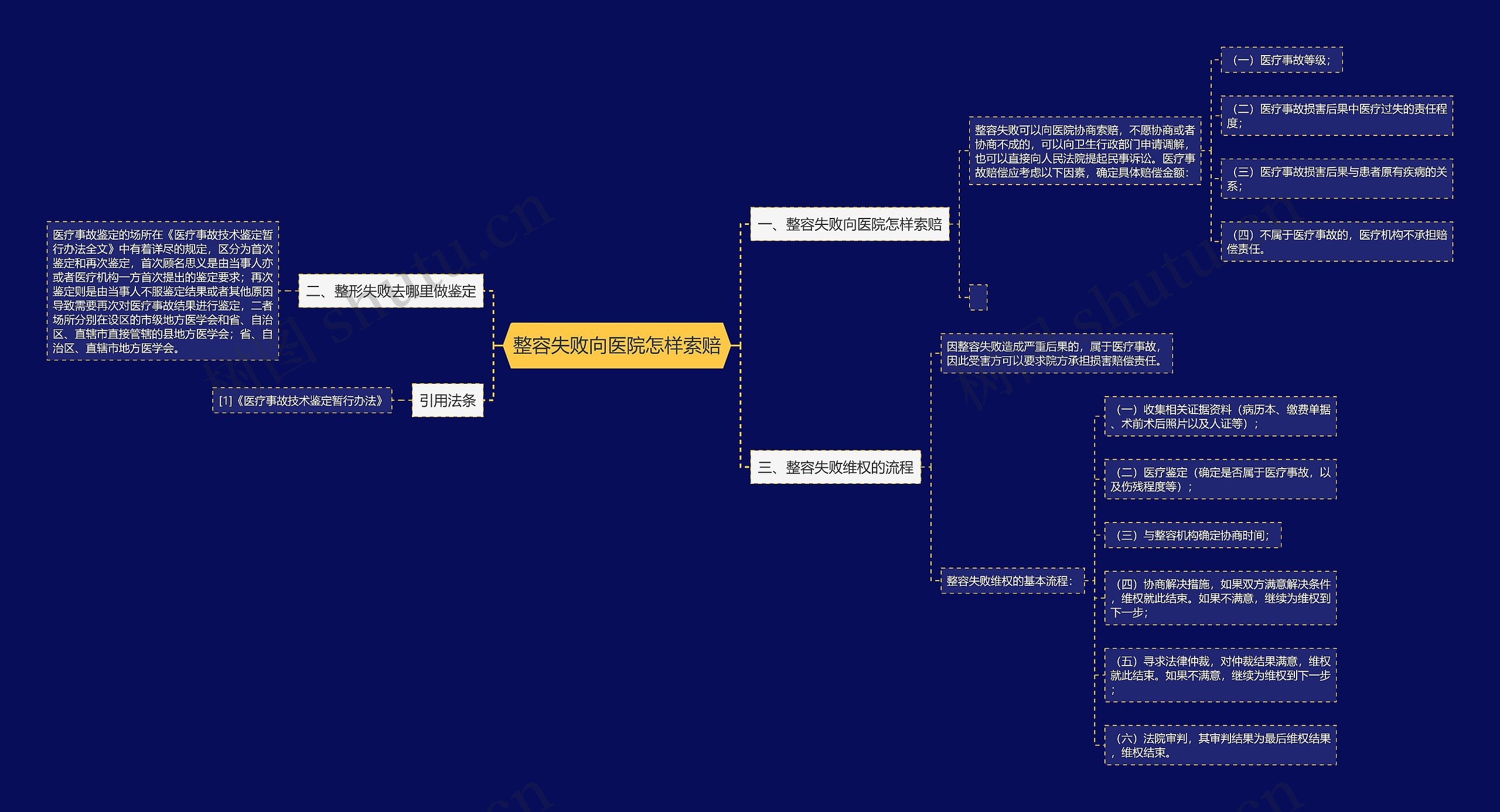 整容失败向医院怎样索赔 整容失败向医院怎样索赔