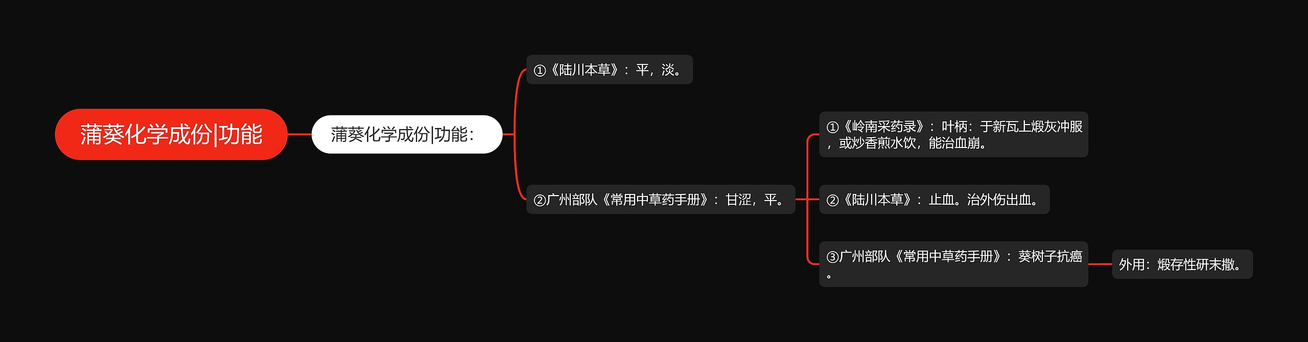 蒲葵化学成份|功能 蒲葵化学成份|功能