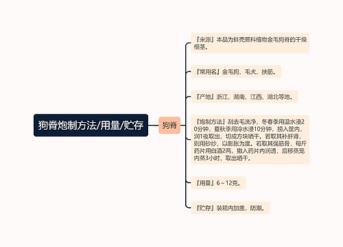 狗脊炮制方法/用量/贮存