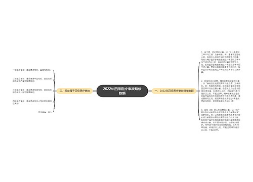 2022年四级医疗事故赔偿数额