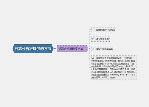 提高分析准确度的方法