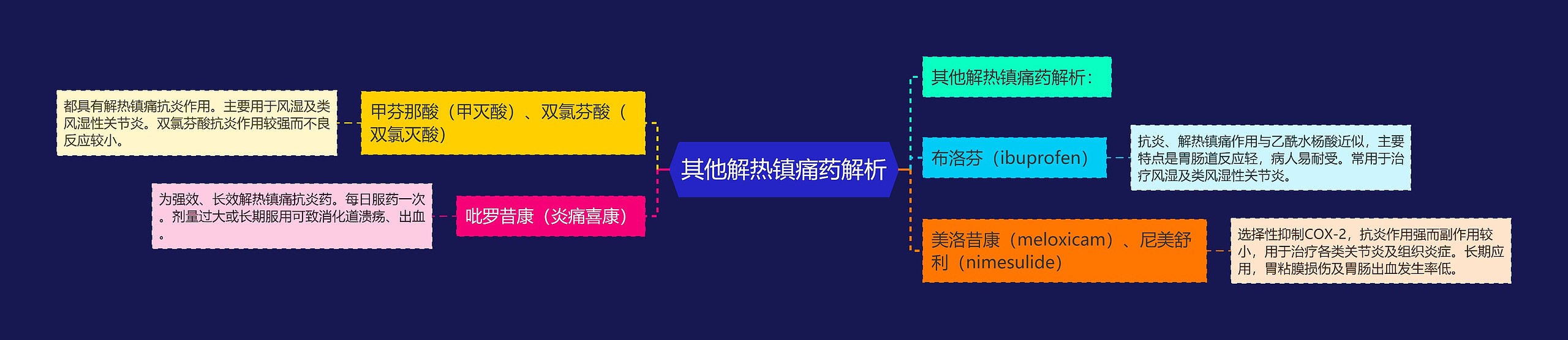 其他解热镇痛药解析