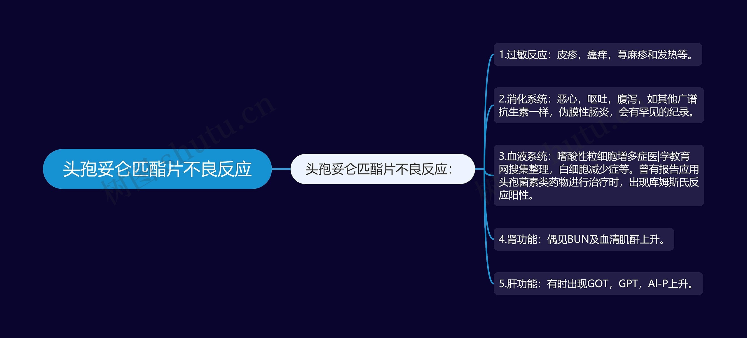 头孢妥仑匹酯片不良反应 头孢妥仑匹酯片不良反应