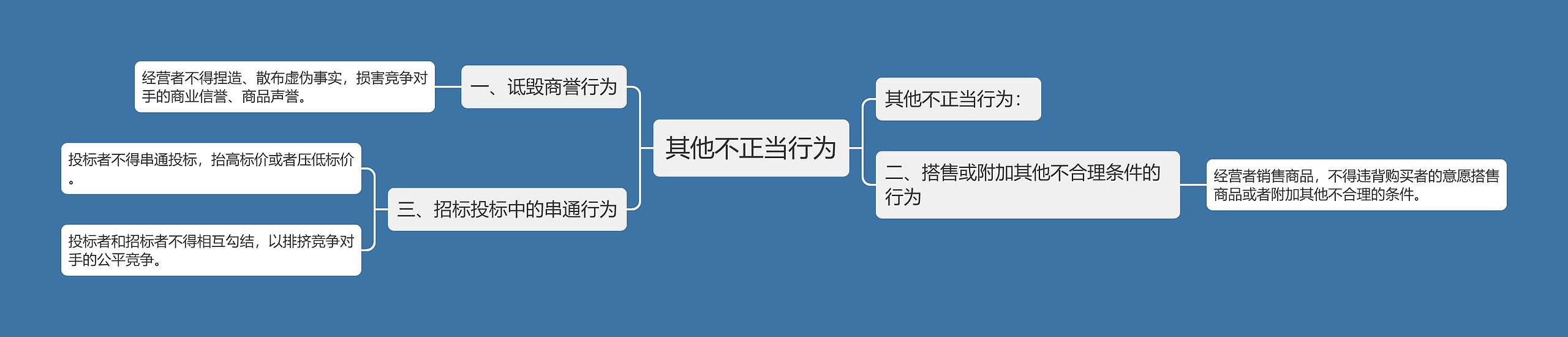 其他不正当行为