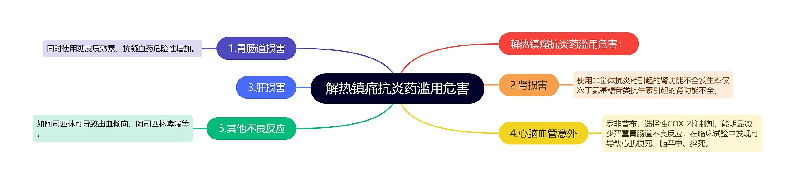 解热镇痛抗炎药滥用危害 解热镇痛抗炎药滥用危害