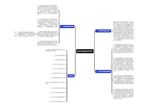 医疗事故案由如何写