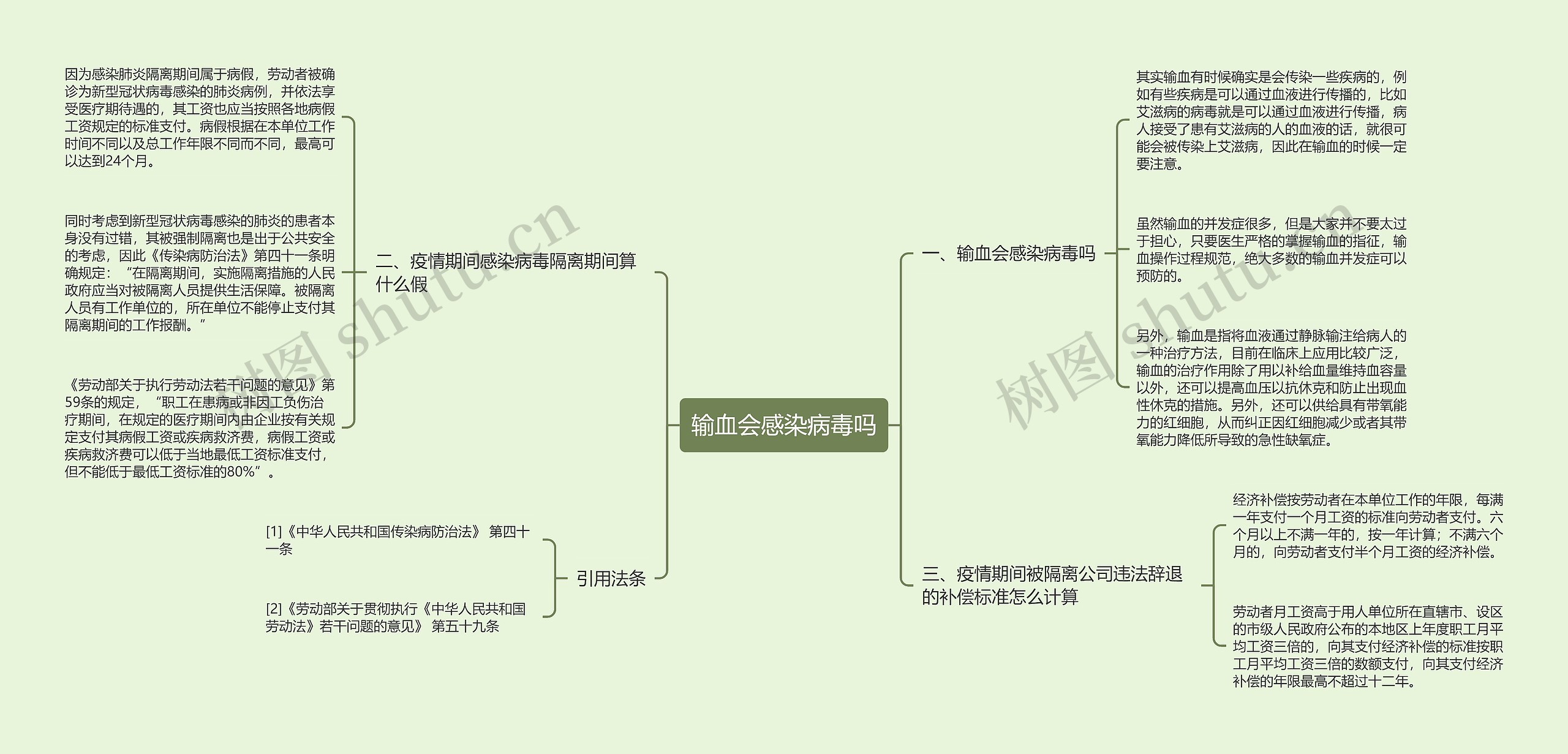 输血会感染病毒吗