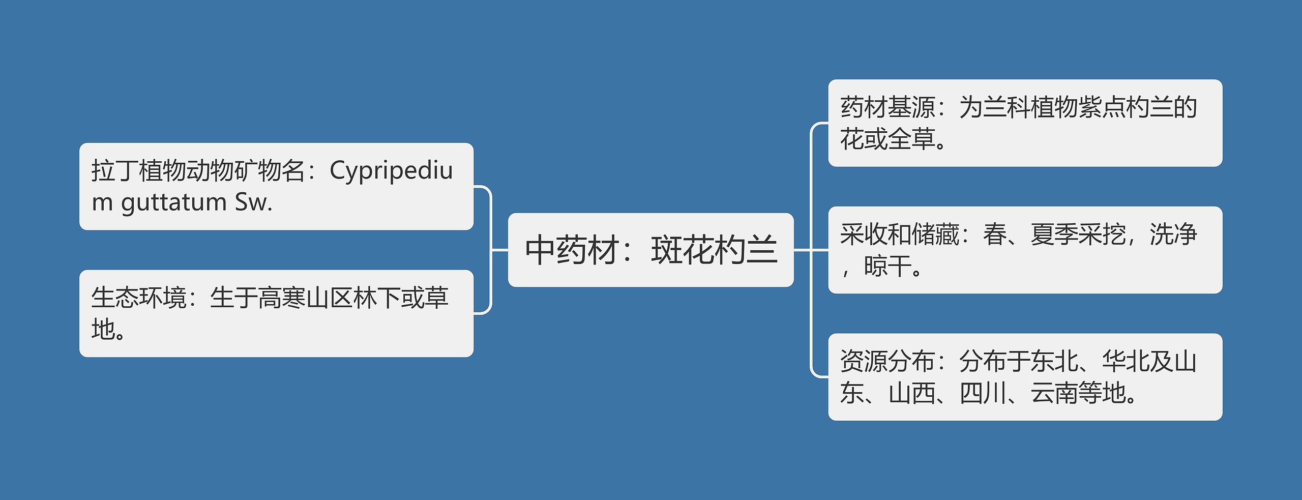 中药材：斑花杓兰