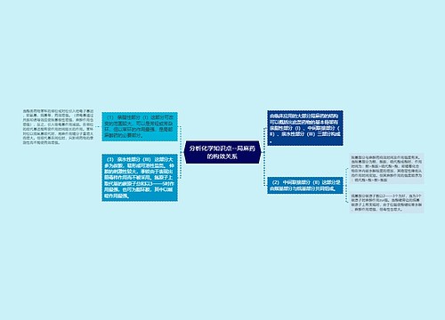 分析化学知识点--局麻药的构效关系