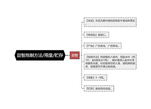 益智炮制方法/用量/贮存