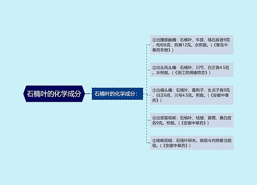 石楠叶的化学成分