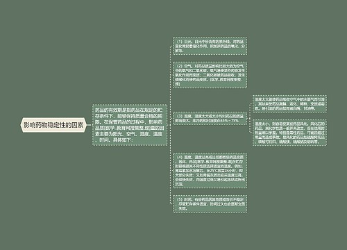 影响药物稳定性的因素