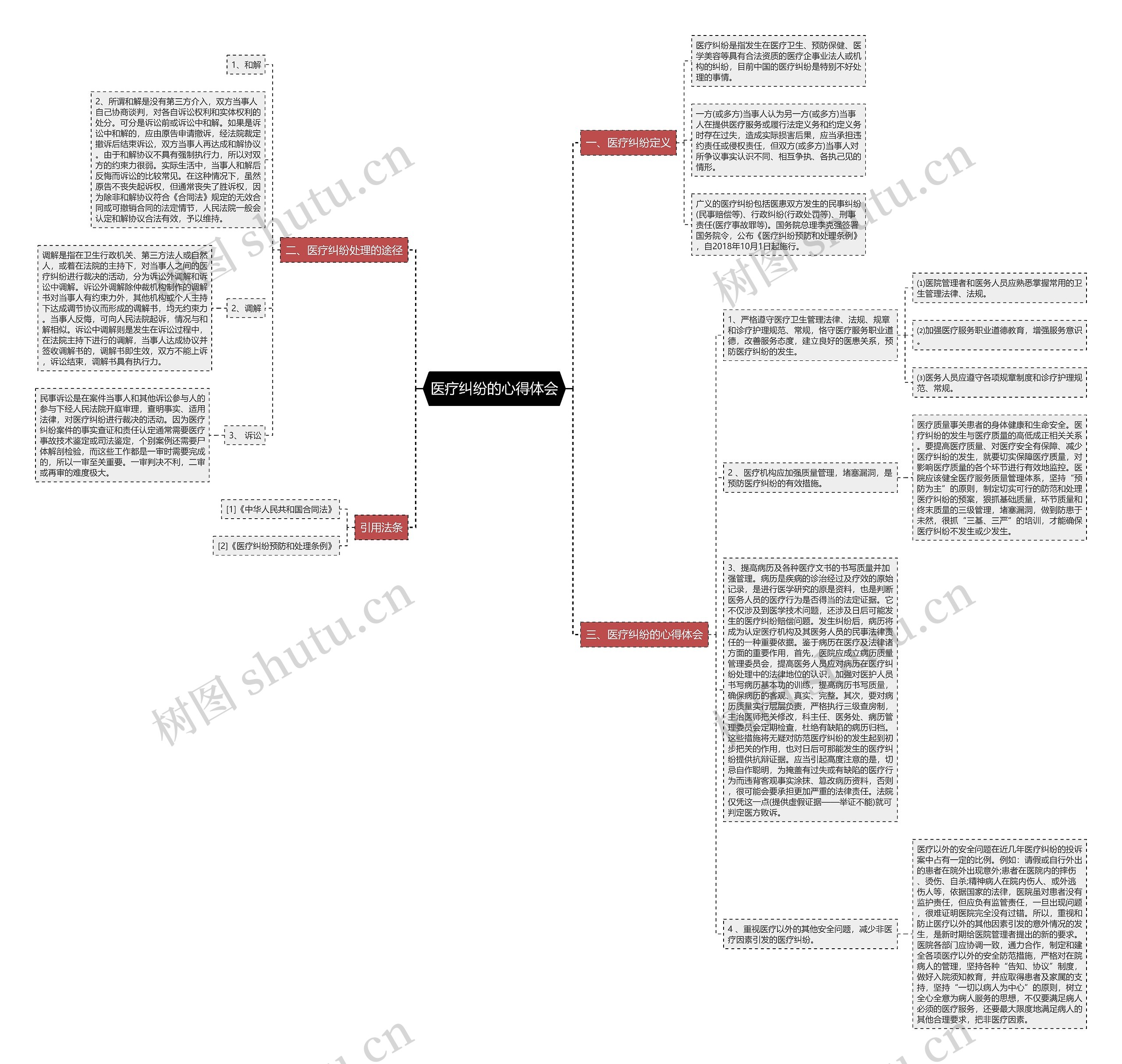 医疗纠纷的心得体会 医疗纠纷的心得体会