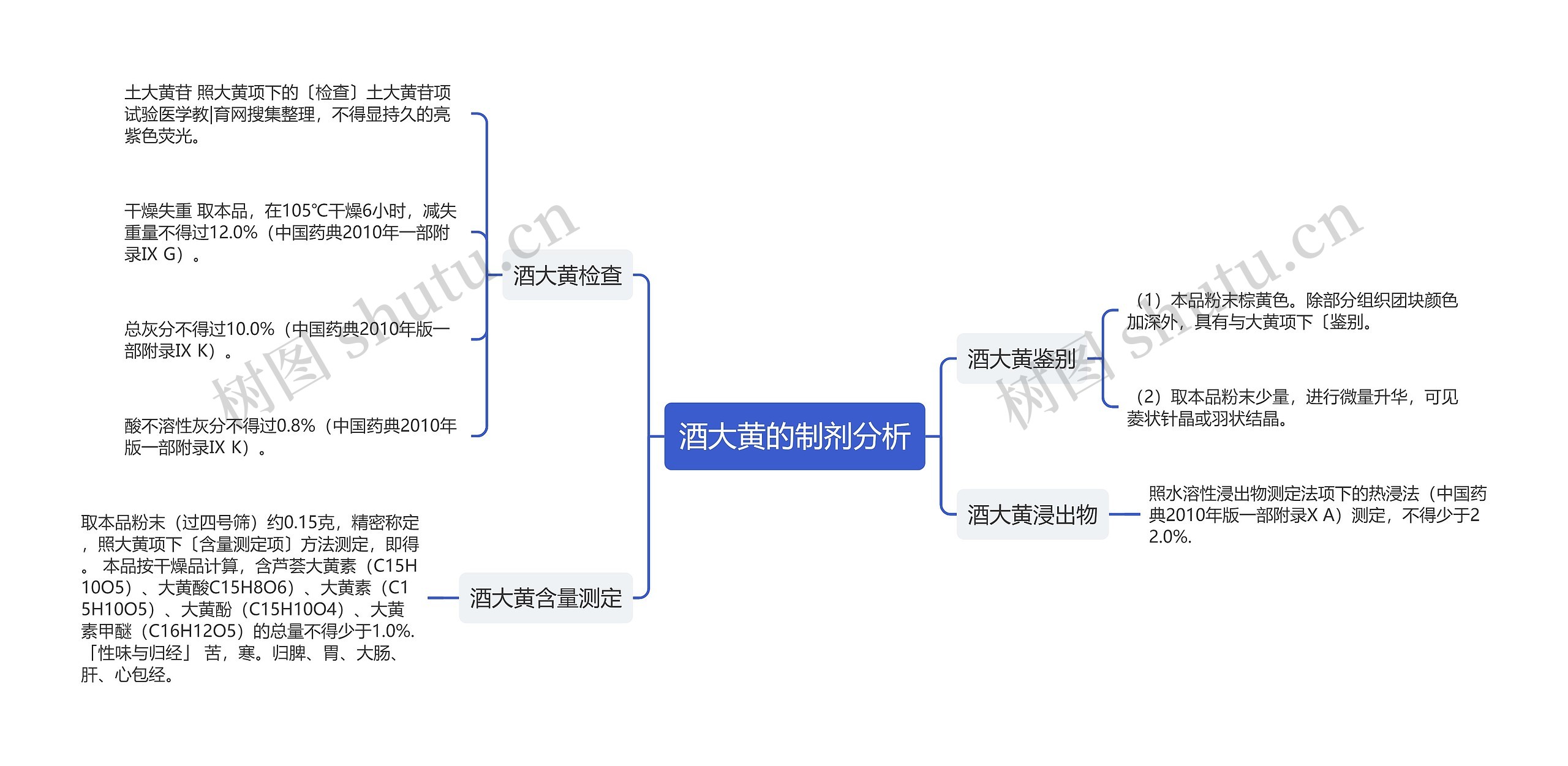 酒大黄的制剂分析