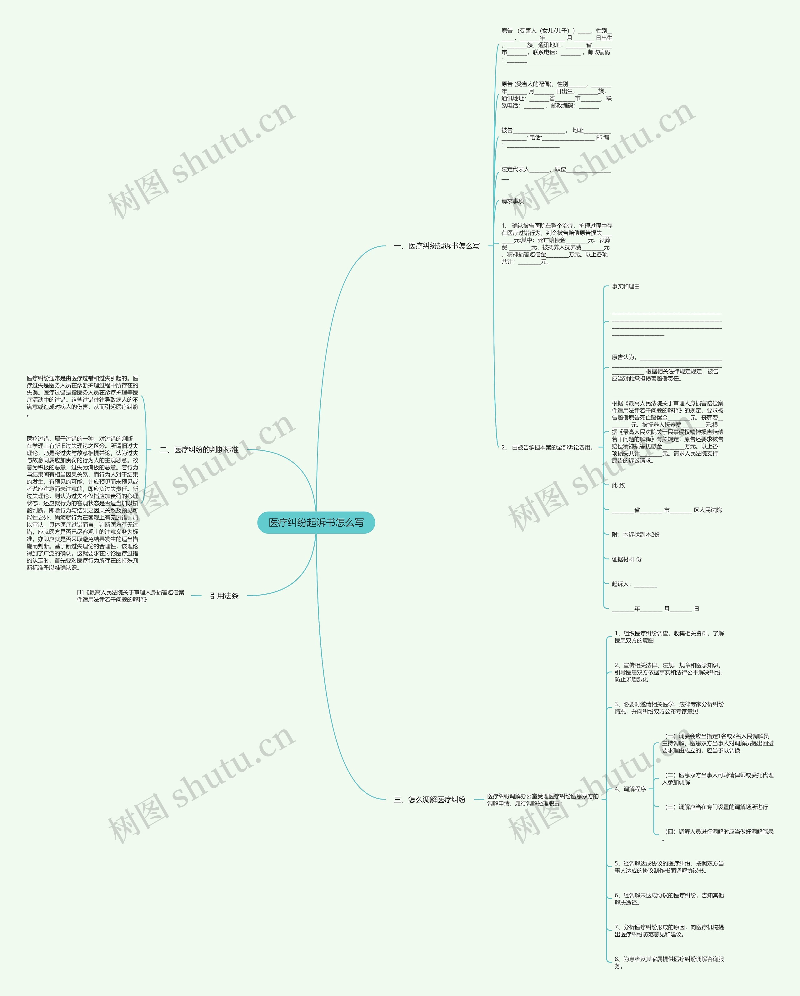 医疗纠纷起诉书怎么写思维导图