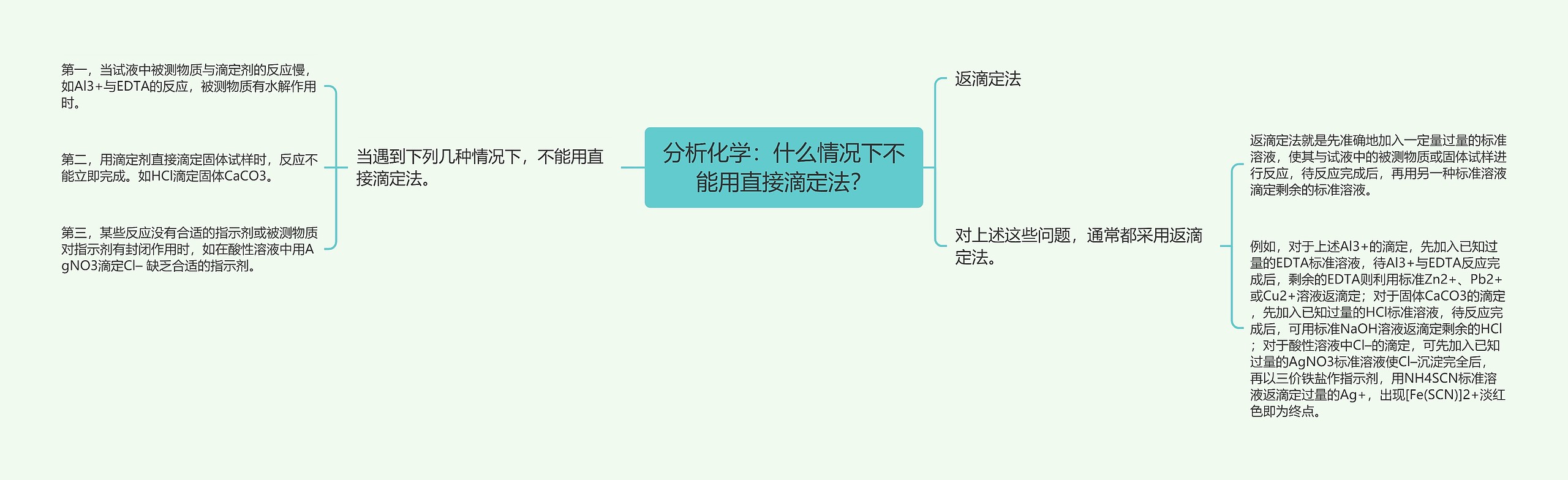 分析化学：什么情况下不能用直接滴定法？