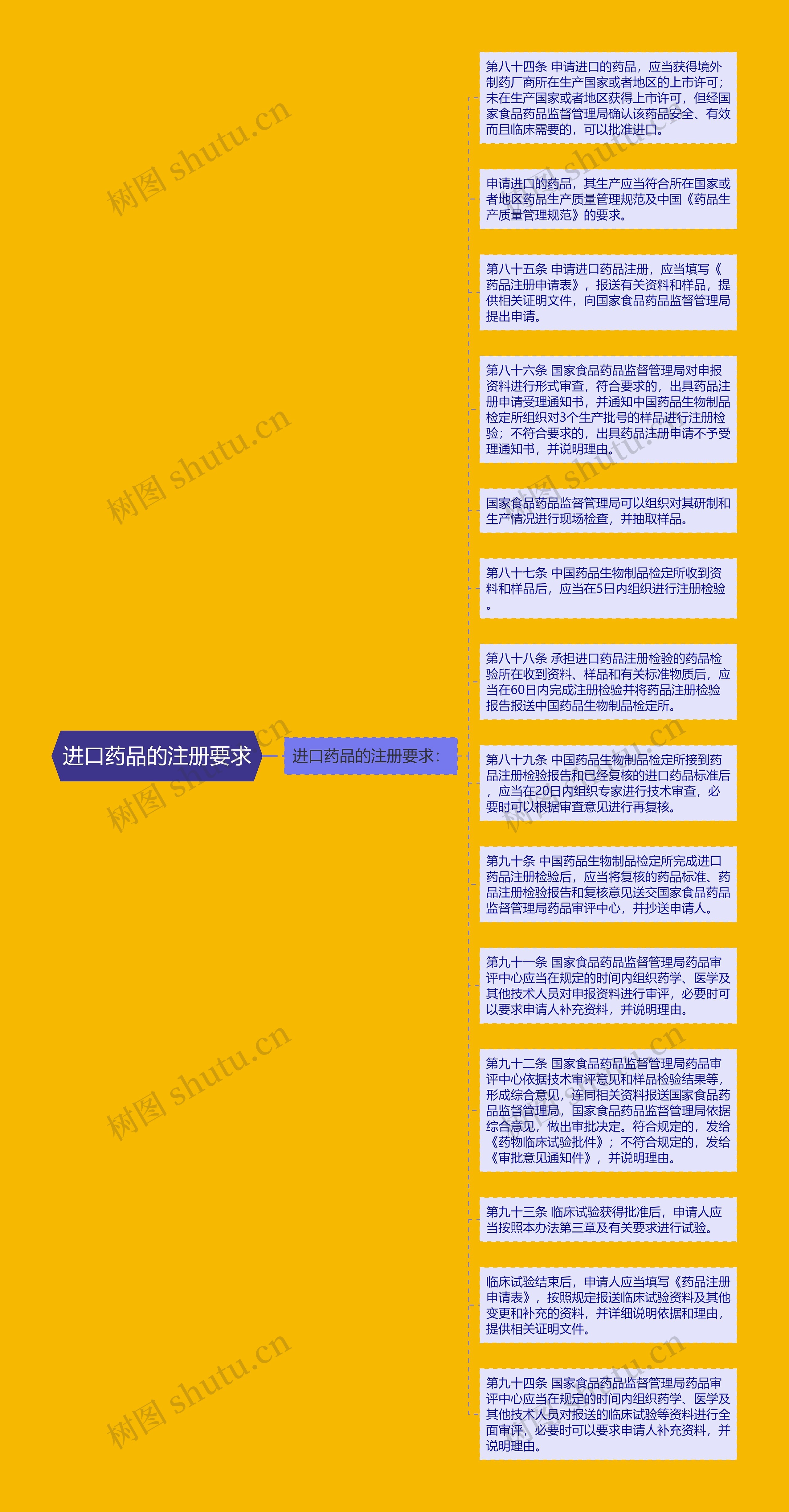 进口药品的注册要求