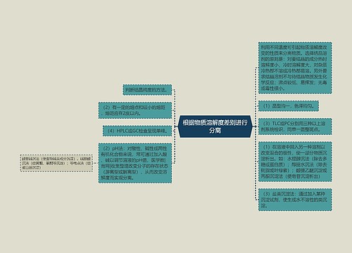 根据物质溶解度差别进行分离