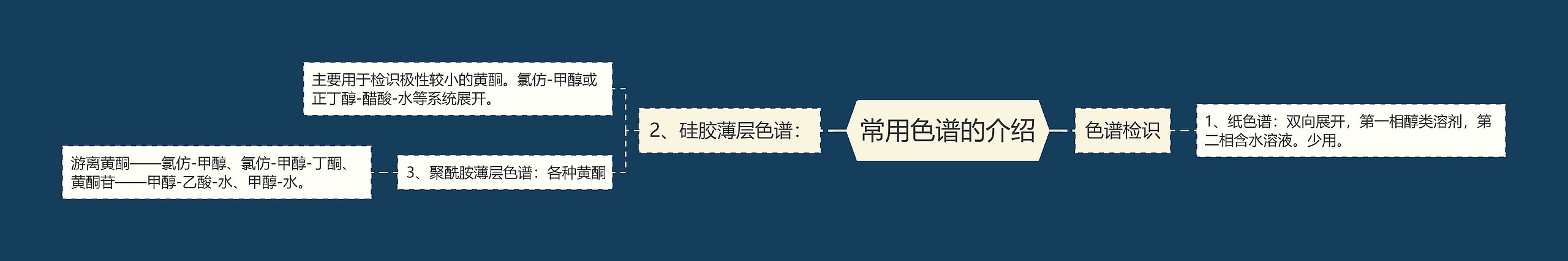常用色谱的介绍 常用色谱的介绍