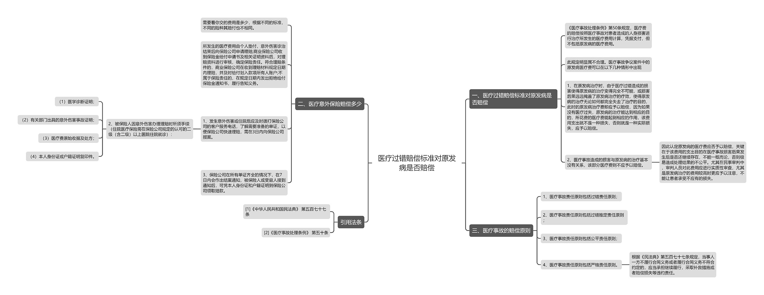医疗过错赔偿标准对原发病是否赔偿 医疗过错赔偿标准对原发病是否赔偿