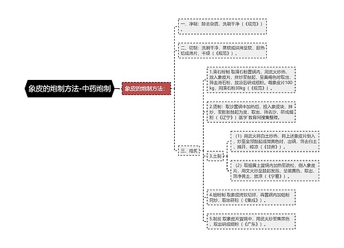 象皮的炮制方法-中药炮制