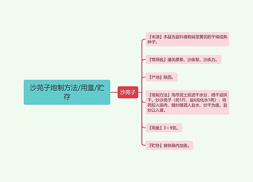 沙苑子炮制方法/用量/贮存