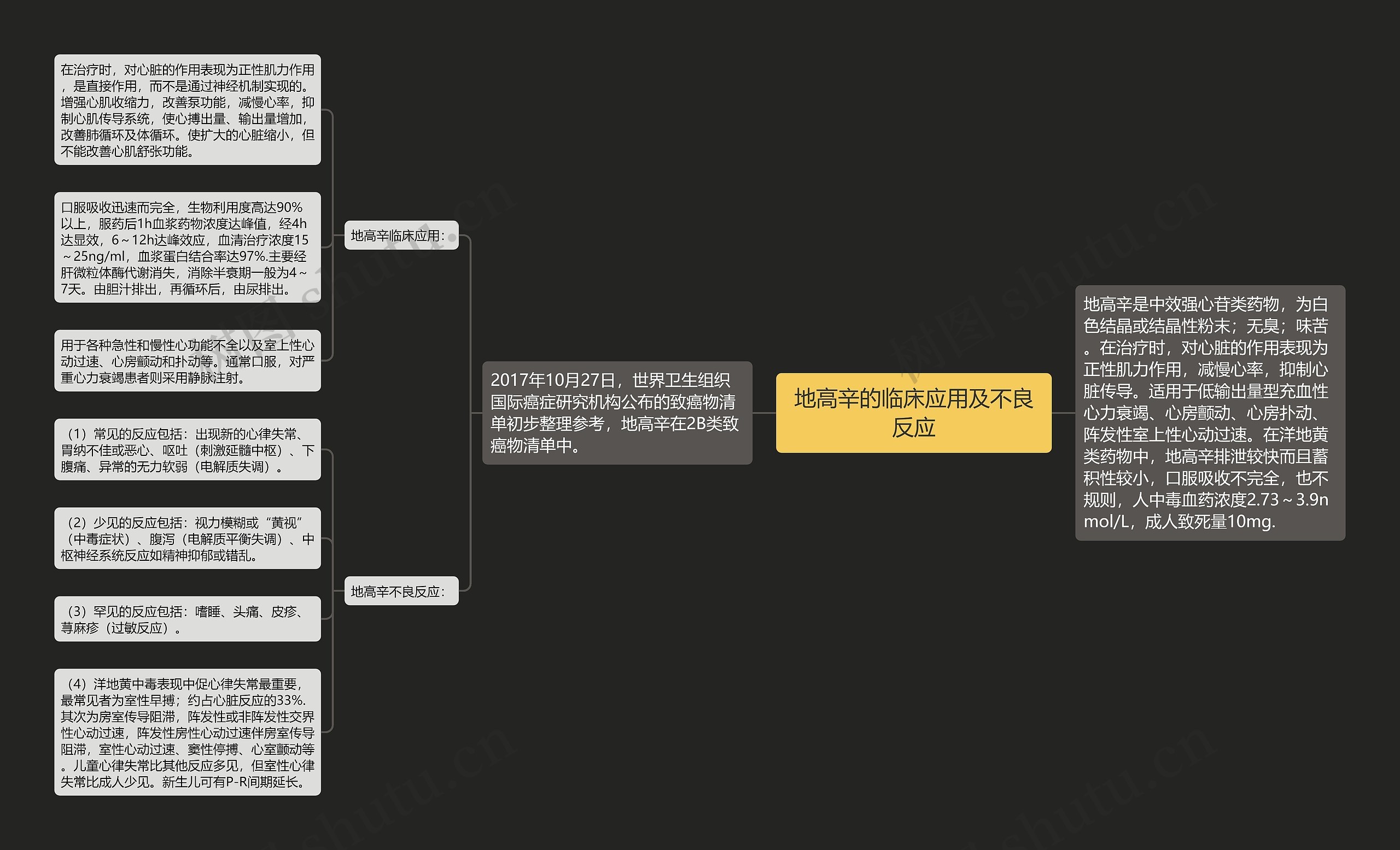 地高辛的临床应用及不良反应思维导图