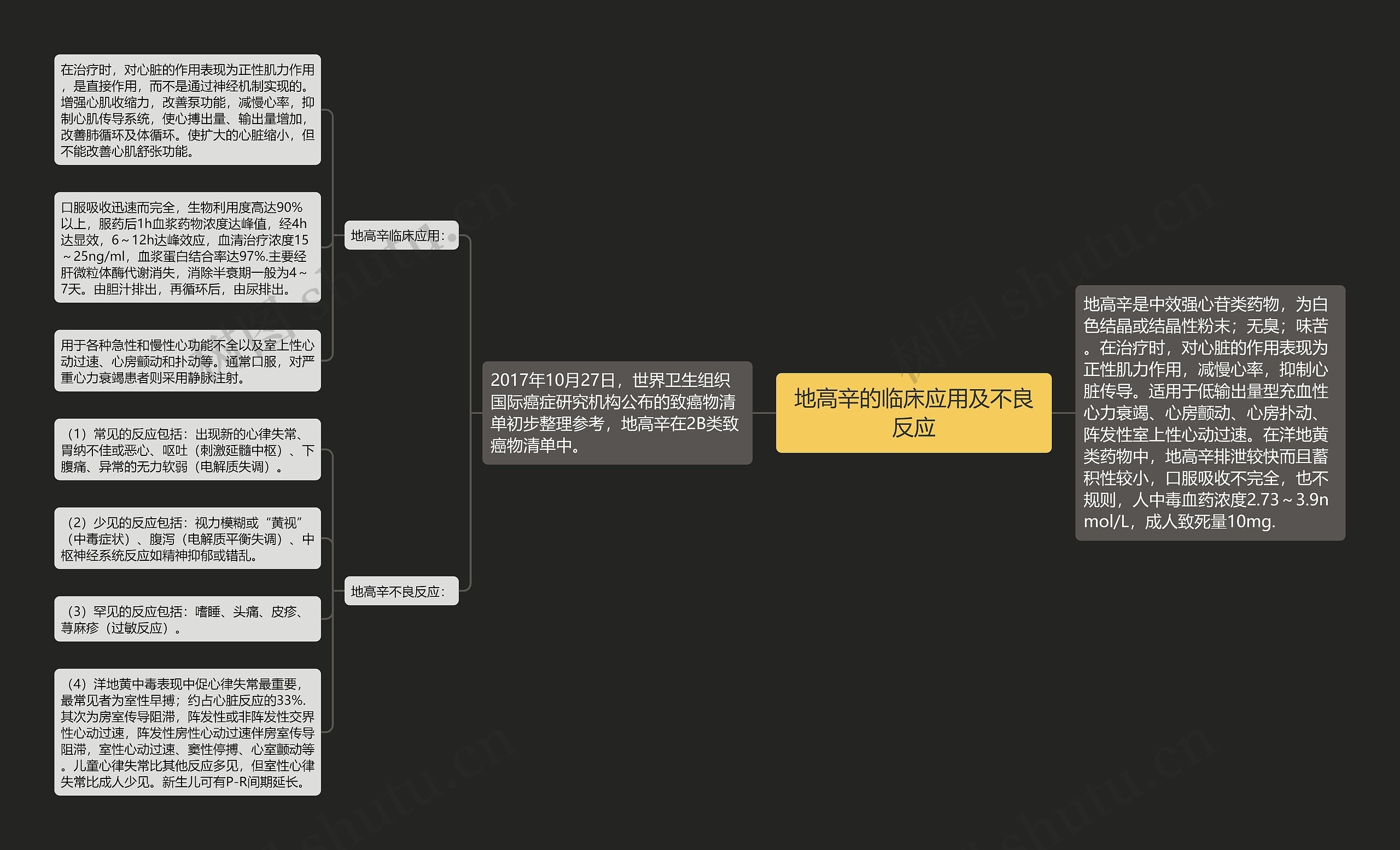 地高辛的临床应用及不良反应 地高辛的临床应用及不良反应