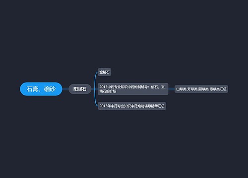 石膏、硇砂