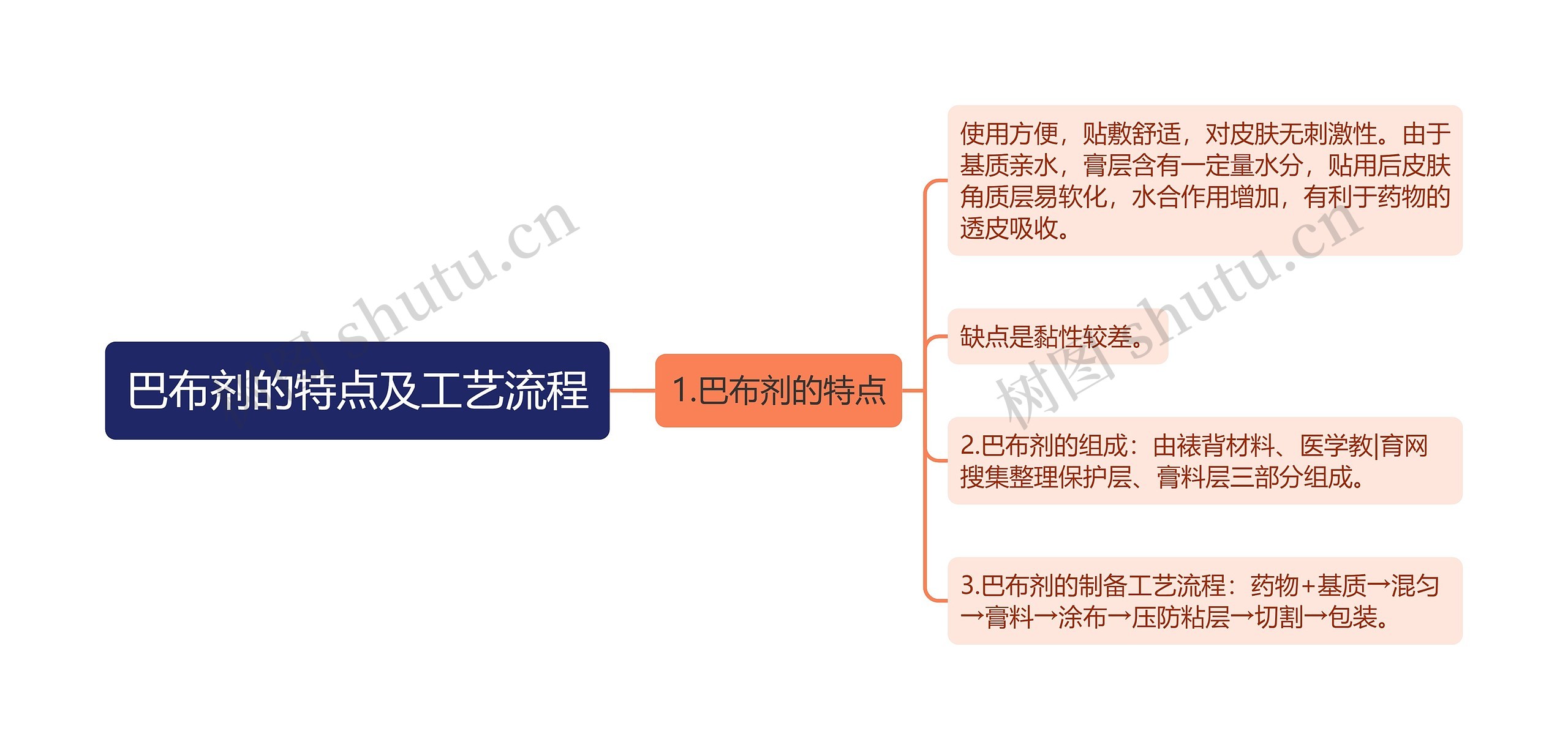 巴布剂的特点及工艺流程