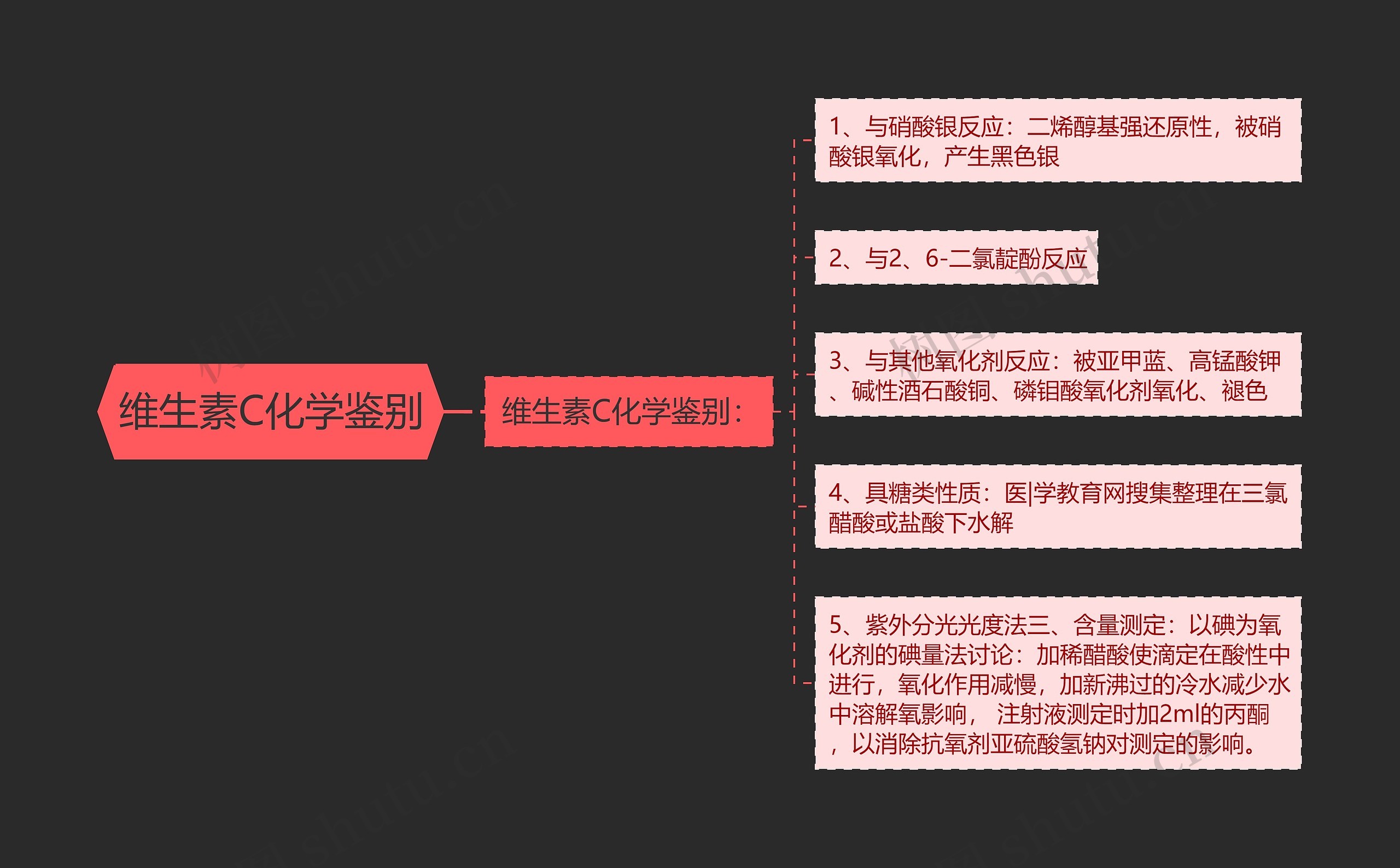 维生素C化学鉴别