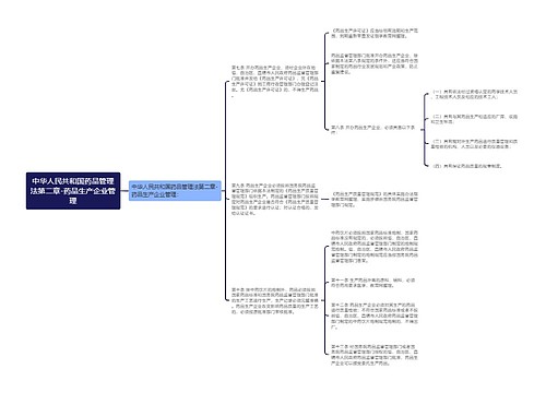 中华人民共和国药品管理法第二章-药品生产企业管理