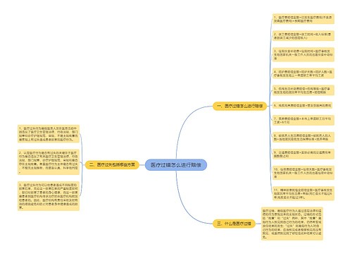 医疗过错怎么进行赔偿